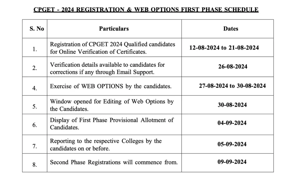 TS cpget 2024 schedule